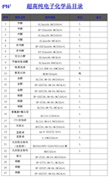 產(chǎn)品匯總表